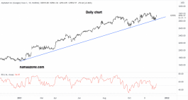 Alphabet Inc. Google Stock - December 07