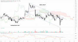Qatar Fuel Stock (QFLS) - June 10