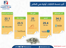 Infographic: The World's Five Biggest IPOs
