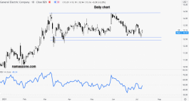 General Electric - 09 July