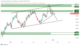 EURUSD - August 8, 2023