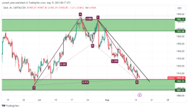 GOLD - August 15, 2023