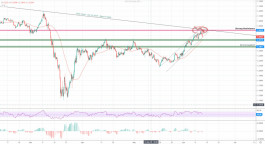الجنيه الإسترليني يواجه مقاومة قوية  11-06-2020