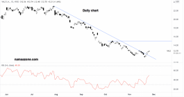 Valle de Rio Doce Arrow - November 24