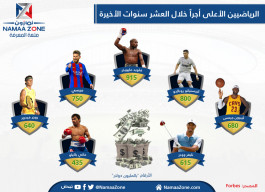 إنفوجرفيك: الرياضيين الأعلى أجراً خلال العشر سنوات الأخيرة‎