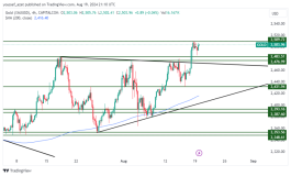 GOLD - August 20, 2024