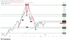 GOLD - November 6, 2025