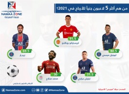 Infographic: Who are the 5 most profitable players in 2021: