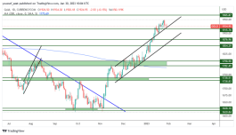 GOLD - January 30, 2023