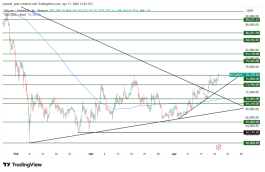 BTC - 17 ابريل 2026