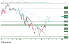 DOW JONES - 14 ابريل 2026