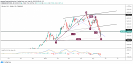 التحليل الفني للبيتكوين ليوم 20 مايو 2021