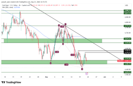 GOLD - 21 مايو 2026