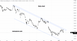 Alibaba Share - Jan 21