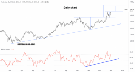 Apple stock - Dec 01