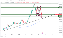 ETHEREUM - April 16, 2024