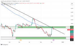 National Bank shares - November 12, 2023