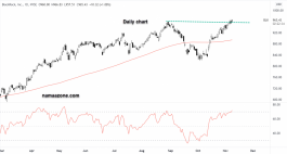سهم بلاك روك - 08 نوفمبر 