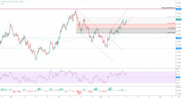 الجنيه الإسترليني يبدأ بإيجابية – تحليل - 13-07-2020