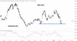Lionsgate Entertainment shares - February 10