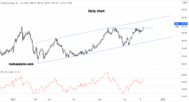 سهم نكست ايرا- 15 نوفمبر 