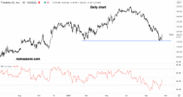 سهم تي-موبايل أمريكا - 20 أكتوبر