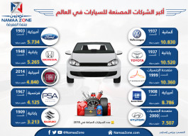  The world's largest car manufacturers