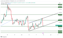GOLD - June 23, 2024