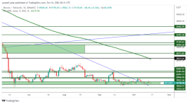 BTC - October 16, 2022