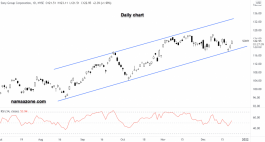 Sony stock - December 22