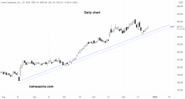 Arrow Loz - December 27