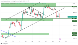 BTC - September 3, 2023