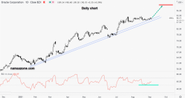 ORICAL STOCK - 03 Sep