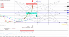 التقرير الفني للبيتكوين