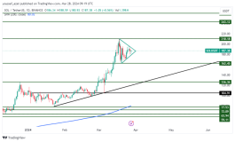 SOLANA - March 28, 2024