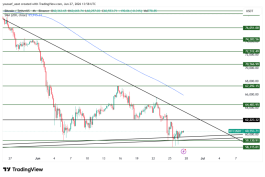 BTC - 27 يونيو 2026