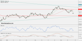 تحليل وتوصيات الاسهم الامارتية
