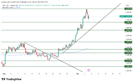 GOLD - 4 سبتمبر 2025