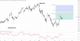 Thermofashion Scientific Stock - March 28