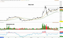 Aramco stock (2222) - April 27
