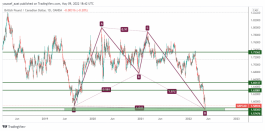 GBPCAD - May 9, 2022