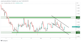 EURCAD - August 17, 2022