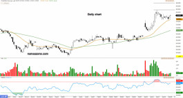 Arrow Alujain (2170) - May 10