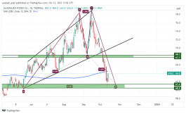 Mine shares - October 12, 2023