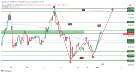 GOLD - 3 يناير 2025
