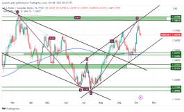 USDCAD - October 9, 2023