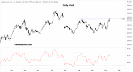 تحليل سهم أمازون - 09 نوفمبر 