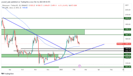 ETH - February 14, 2023