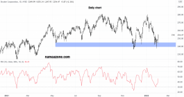 Skyline Champion Stock - Feb 02