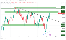 NASDAQ - November 13, 2023